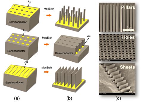 chemical etching fabrication techniques for metal for tribological|metal chemical etching process.